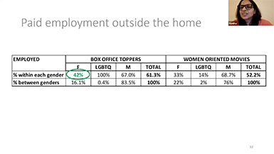 A screenshot of a slide on the employment distribution in Hindi cinema. 