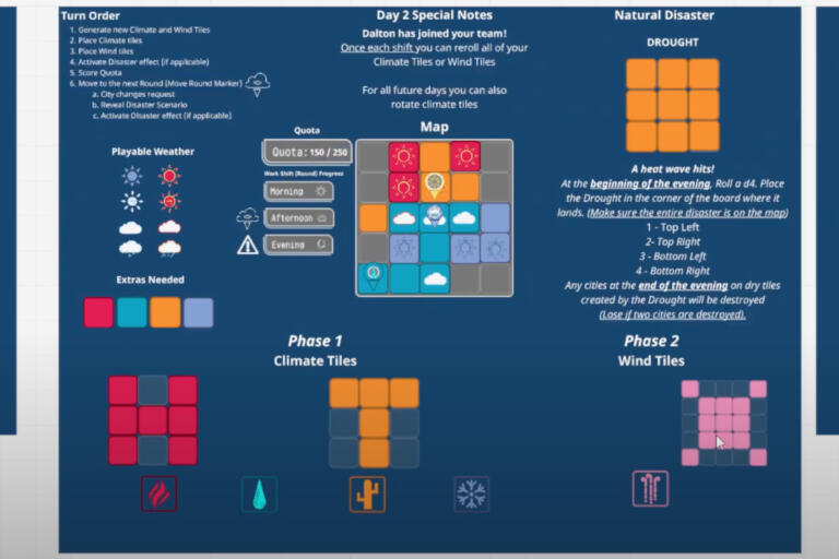 Screenshot of a game concept board.