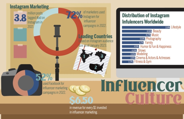 Influence culture graphic