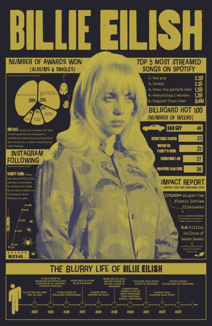 Billie Eilish infographic